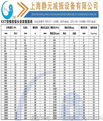 大庆油田用上海耐油缓冲胶囊丨耐酸碱丨耐腐蚀